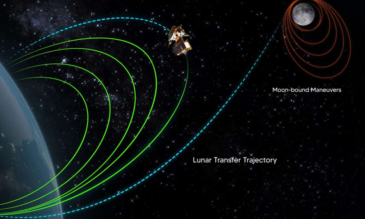 Chandrayaan-3